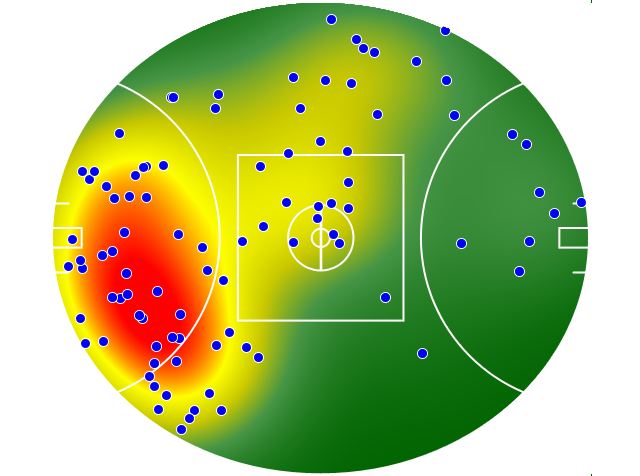 GWS Giants heatmap