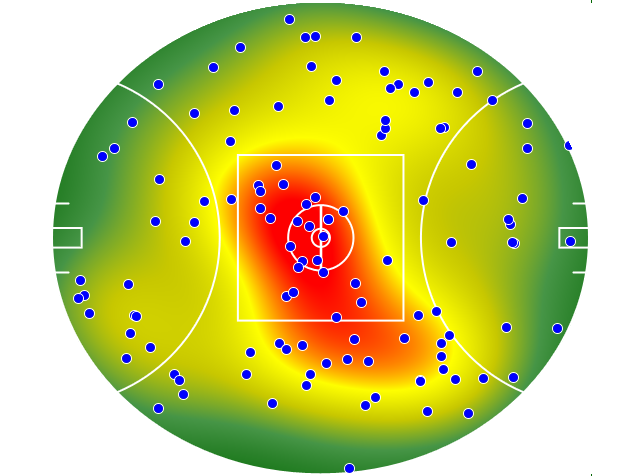 Hawthorn heatmap