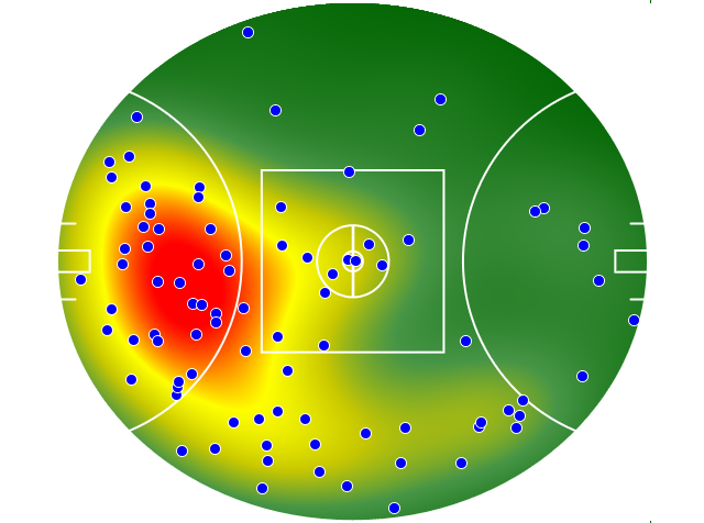 GWS Giants heatmap