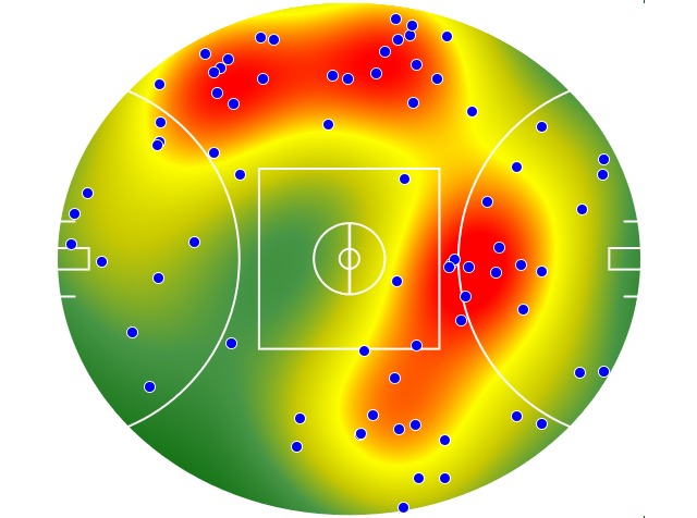 Hawthorn heatmap