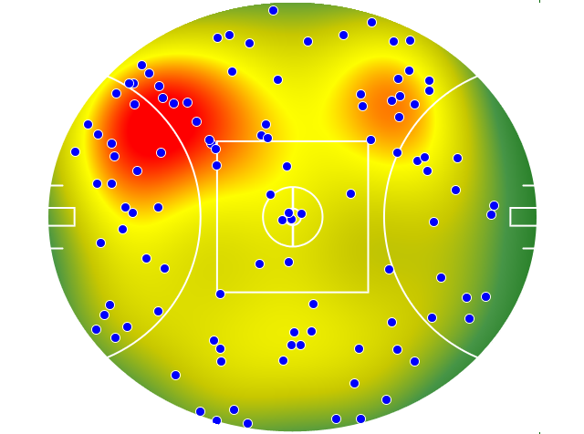 Adelaide Crows heatmap