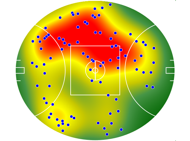 Adelaide Crows heatmap
