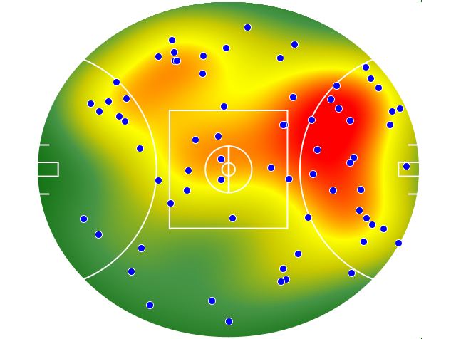 Adelaide Crows heatmap