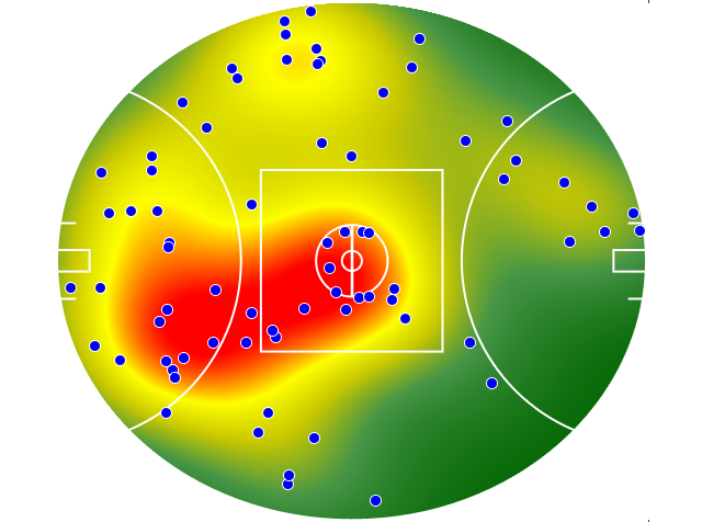West Coast Eagles heatmap