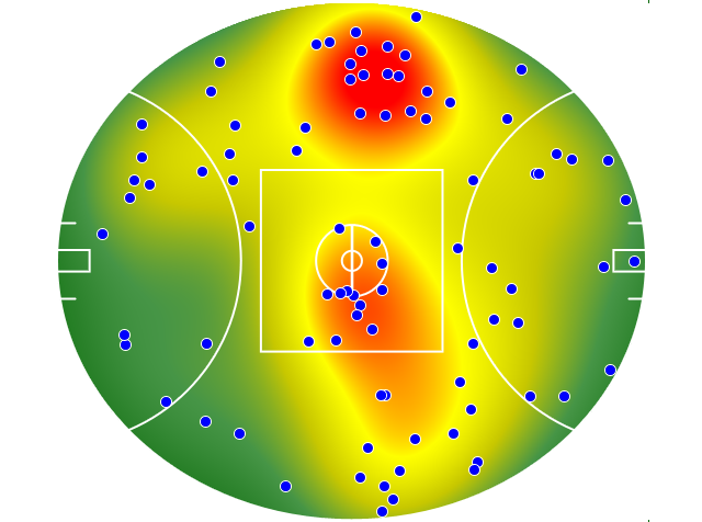 Fremantle heatmap