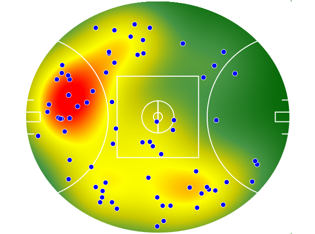 West Coast Eagles heatmap