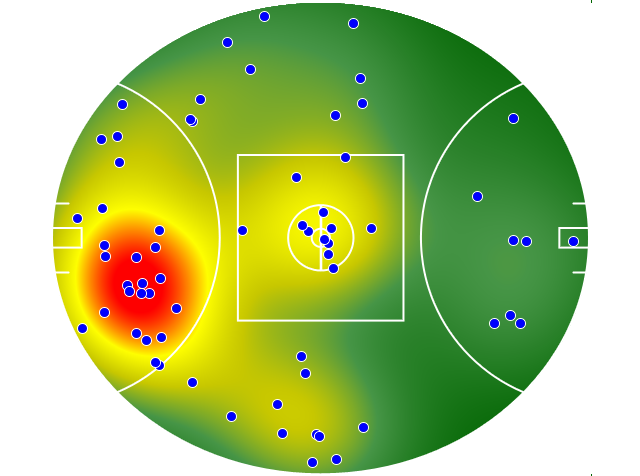 West Coast Eagles heatmap