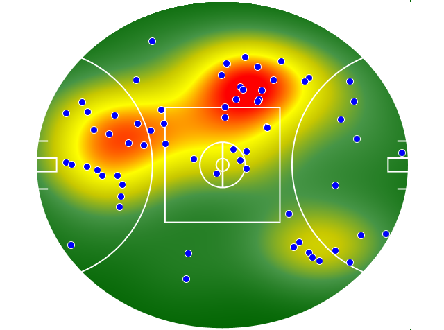 West Coast Eagles heatmap