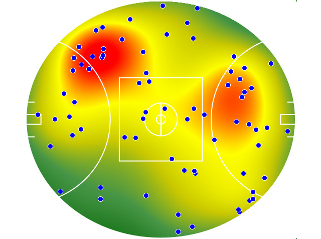 Geelong Cats heatmap