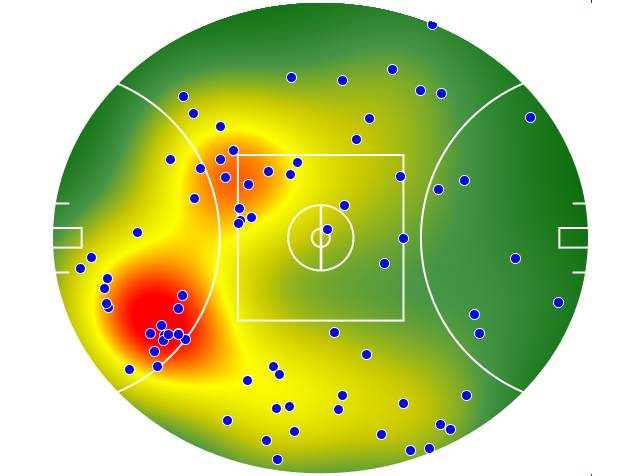 Brisbane Lions heatmap