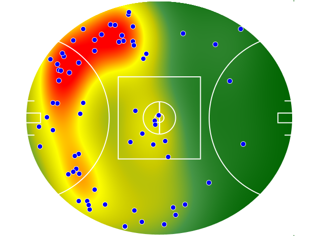 Geelong Cats heatmap