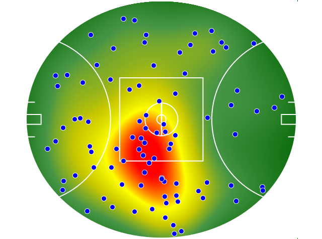 Brisbane Lions heatmap
