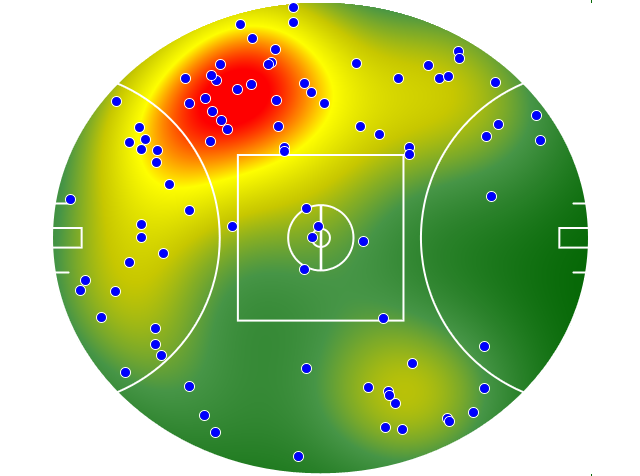 Geelong Cats heatmap