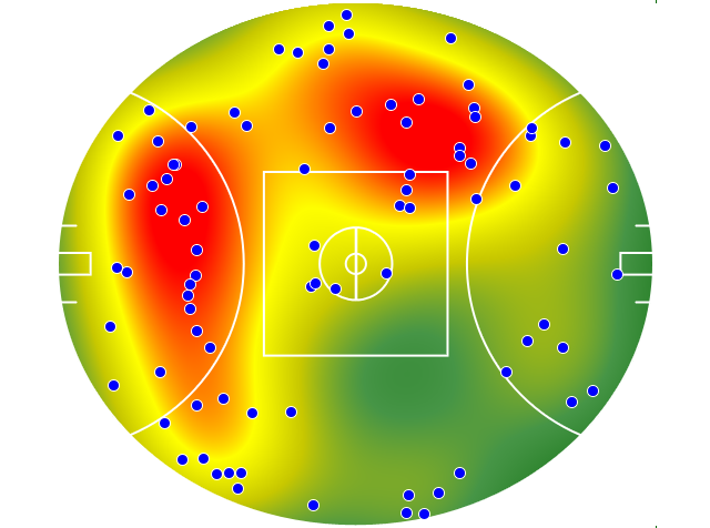 Geelong Cats heatmap