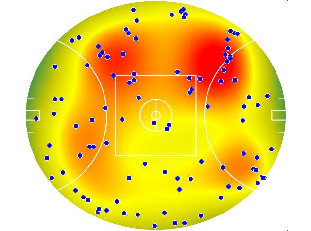 Geelong Cats heatmap