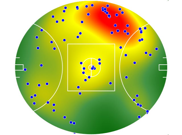 Melbourne heatmap