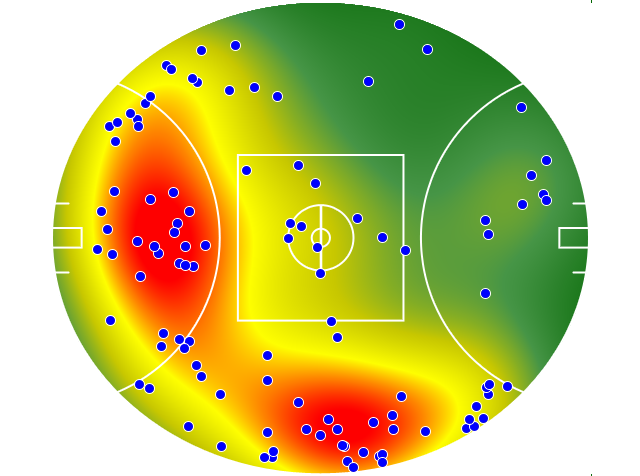 Geelong Cats heatmap