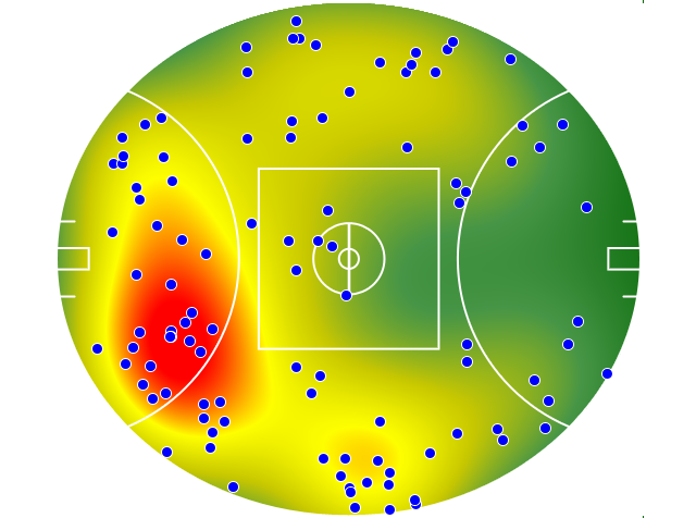 Geelong Cats heatmap