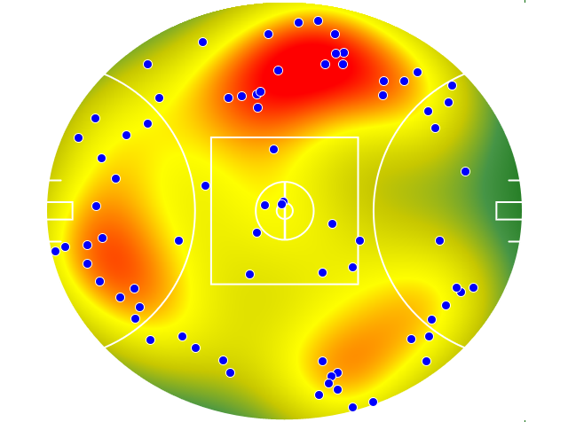 Adelaide Crows heatmap