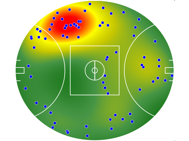 Gold Coast Suns heatmap