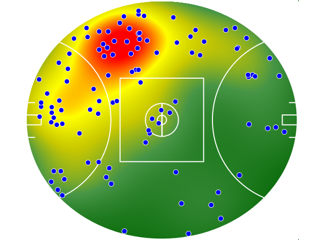 Adelaide Crows heatmap