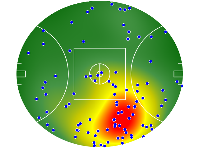 Gold Coast Suns heatmap