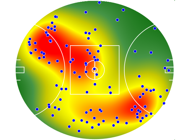 Adelaide Crows heatmap