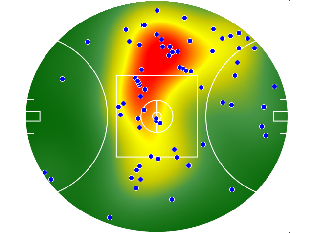 Adelaide Crows heatmap