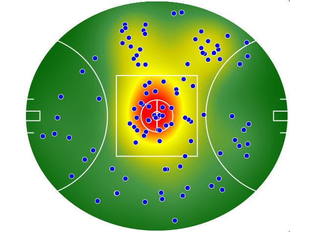 Brisbane Lions heatmap