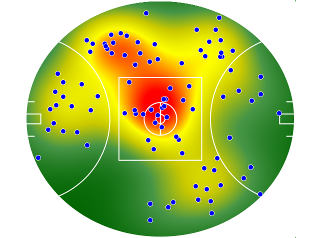 Brisbane Lions heatmap