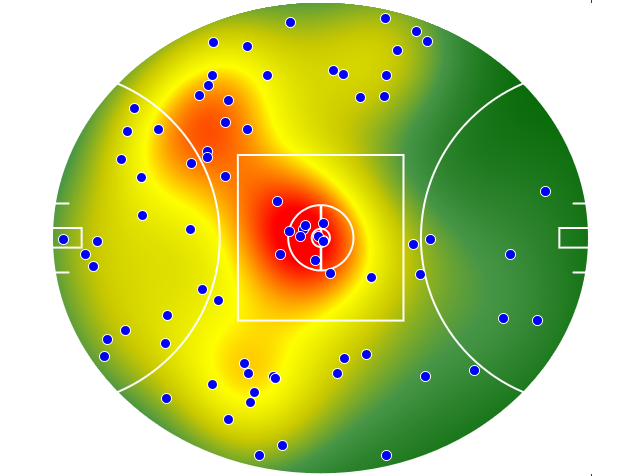 Brisbane Lions heatmap