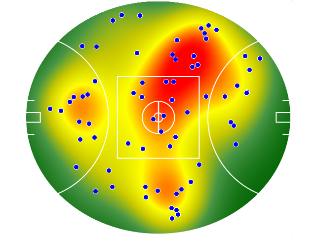 Sydney Swans heatmap
