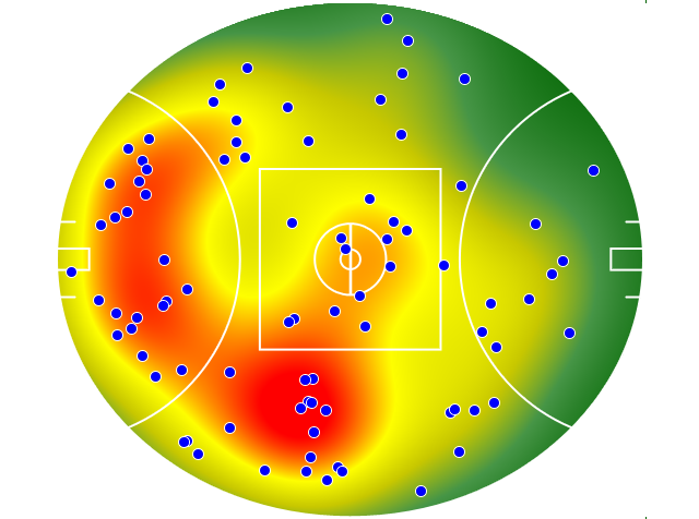 Sydney Swans heatmap