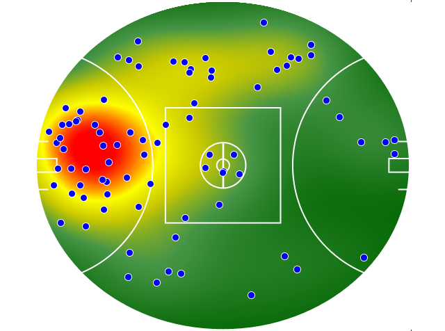 North Melbourne heatmap