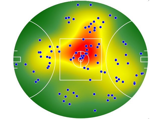 Sydney Swans heatmap
