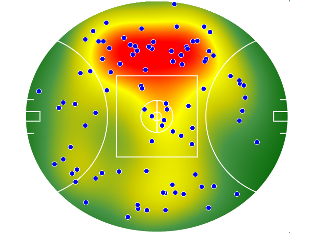 Sydney Swans heatmap