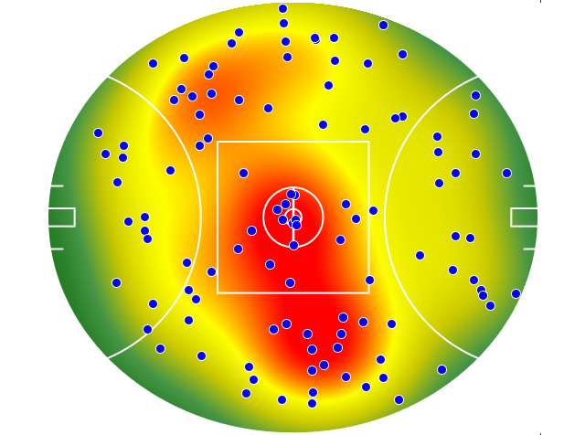 GWS Giants heatmap