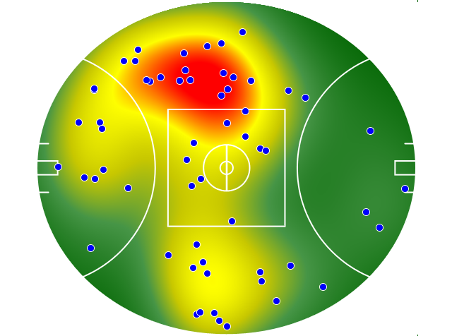West Coast Eagles heatmap