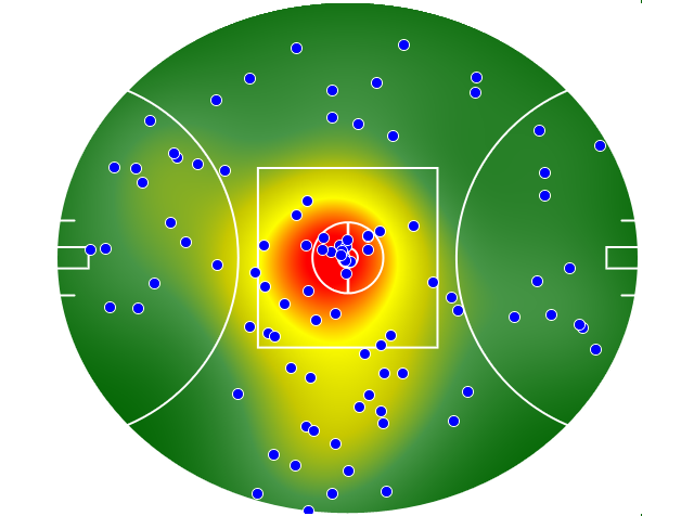 GWS Giants heatmap