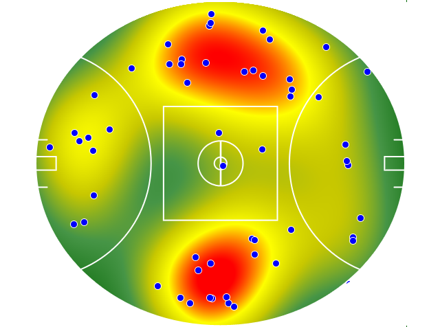 West Coast Eagles heatmap