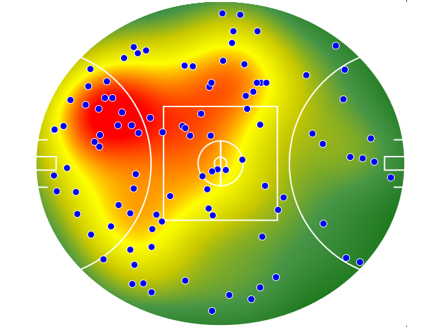 GWS Giants heatmap