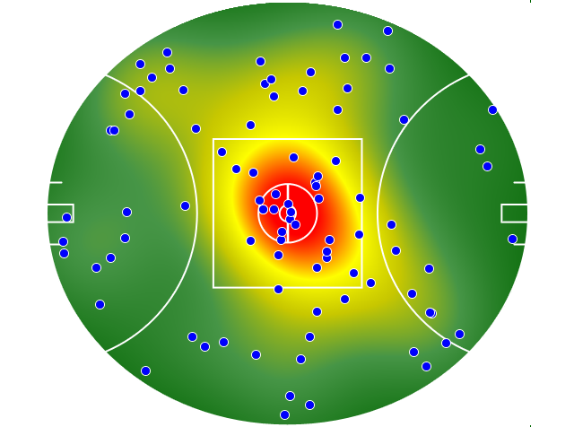 West Coast Eagles heatmap