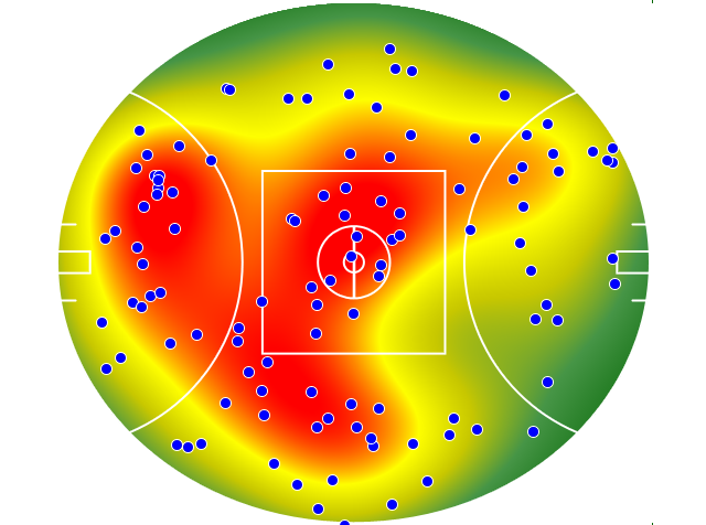 GWS Giants heatmap