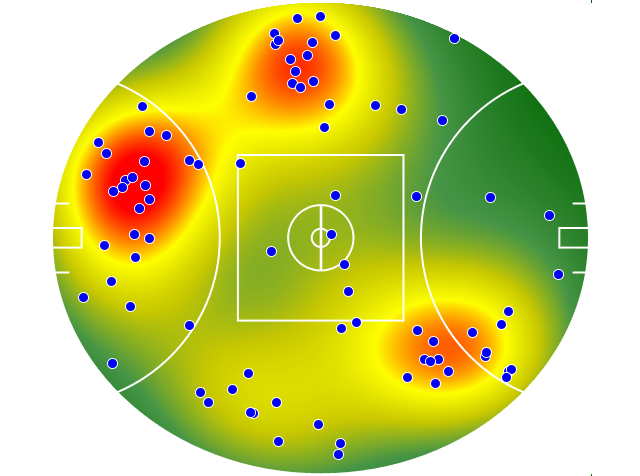 West Coast Eagles heatmap