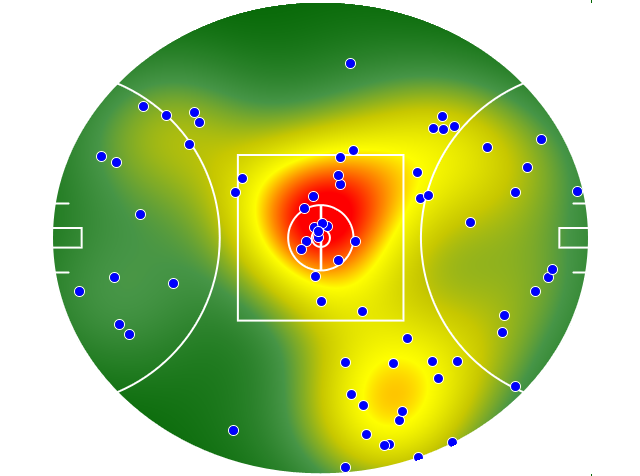 Port Adelaide heatmap
