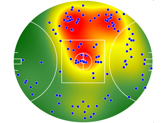 Western Bulldogs heatmap