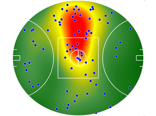 Western Bulldogs heatmap