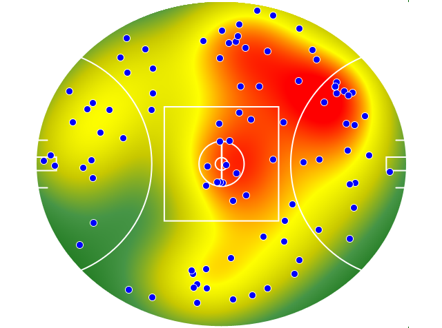 Western Bulldogs heatmap