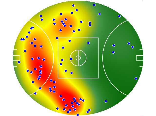 Fremantle heatmap