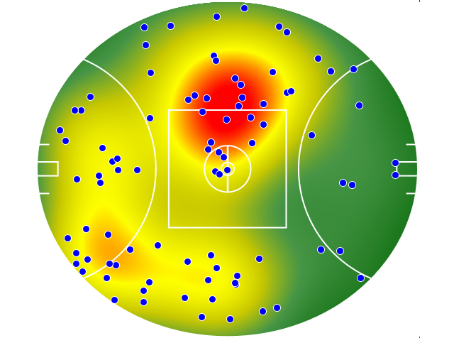 Adelaide Crows heatmap